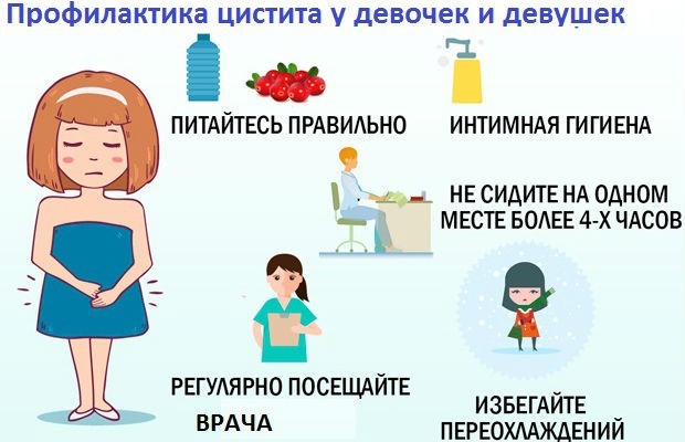 Профилактика цистита