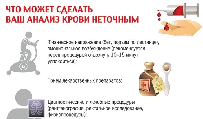 Что может сделать анализ крови неточным
