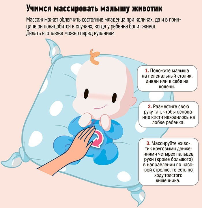 Массаж живота младенцу при коликах