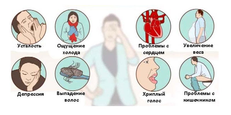Симптомы гипотиреоза