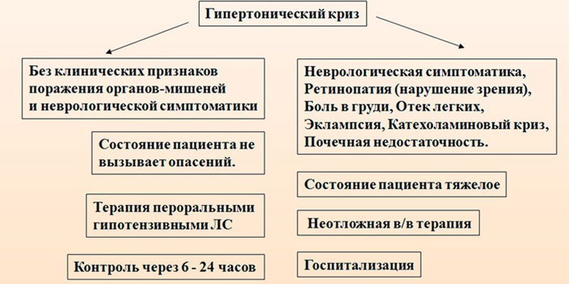 Выбор терапии 