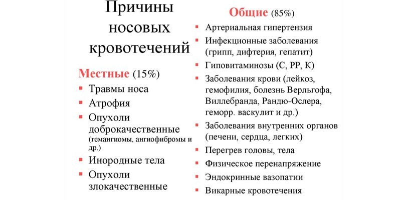 Основные причины