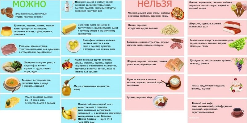 Разрешенные и запрещенные продукты
