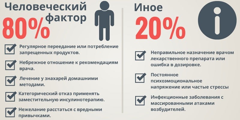 Причины сахарной болезни