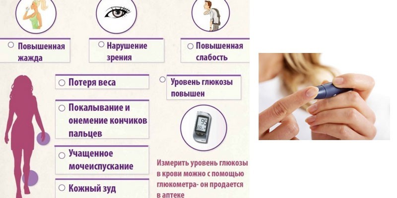 Признаки сахарного диабета