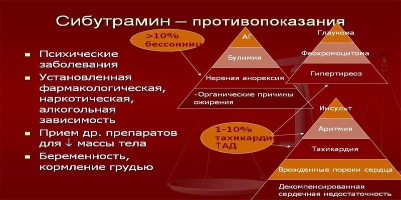 Противопоказания к приему вещества