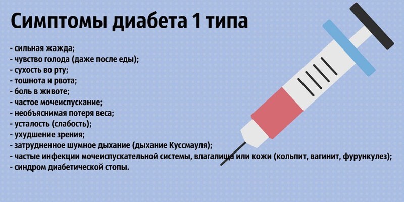 Симптомы диабета 1 типа
