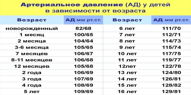 Таблица допустимых значений по возрасту