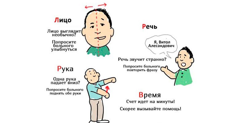Симптомы инсульта