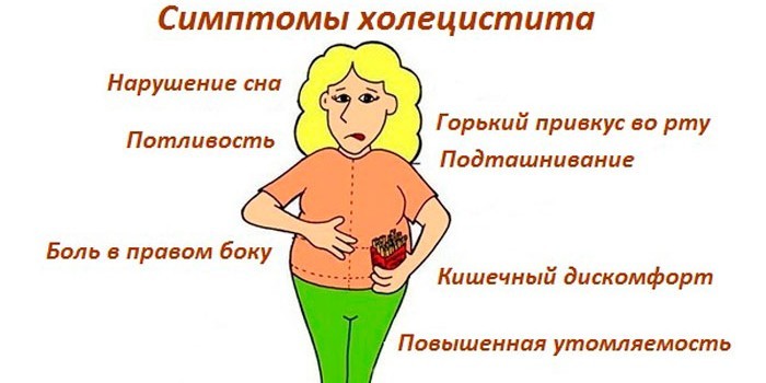 Симптоматика болезни