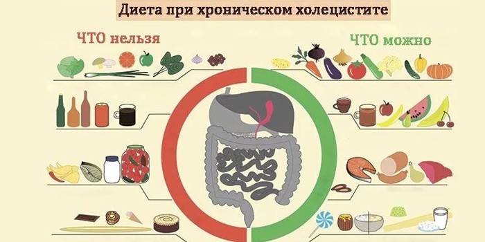 Рекомендованная диета