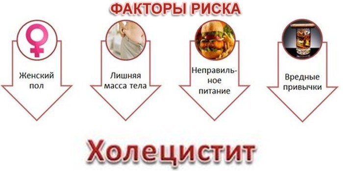Факторы риска
