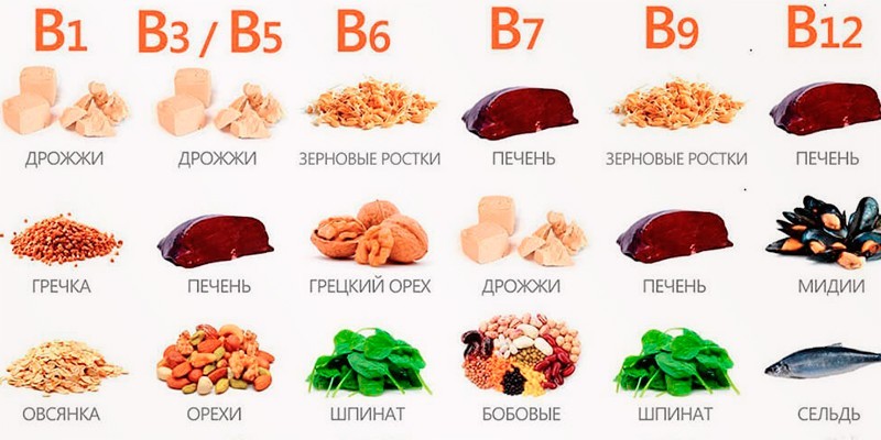 Содержащие витамин B продукты питания