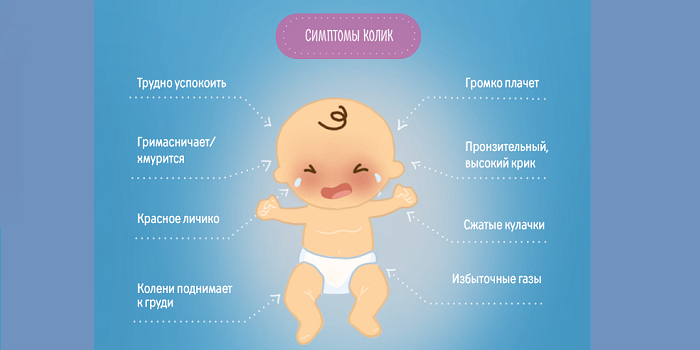 Симптомы колик у ребенка