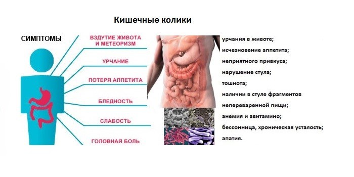 Симптомы инфекций