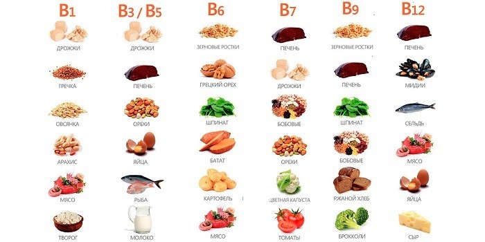 Витамины группы B