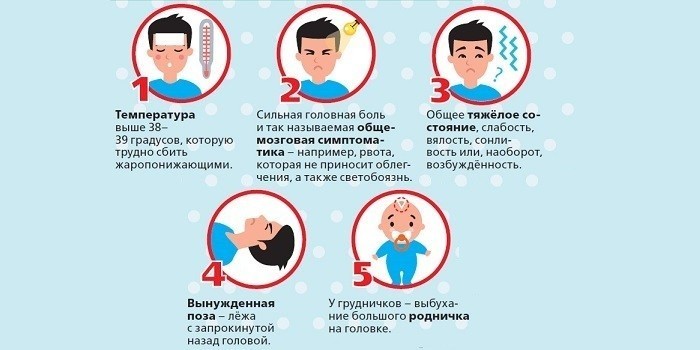 Признаки грибкового менингита