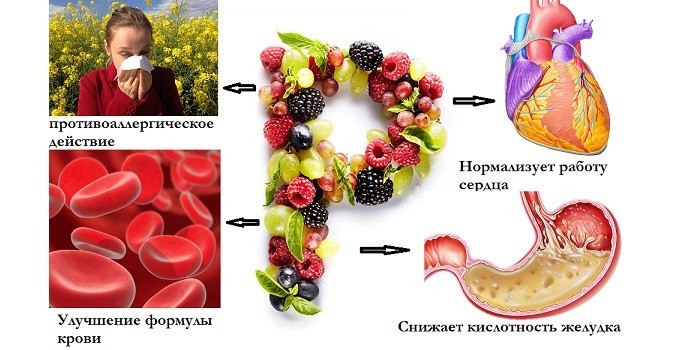 Противоаллергическое действие и улучшение формулы крови