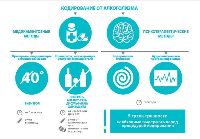 Кодирование от алкоголизма