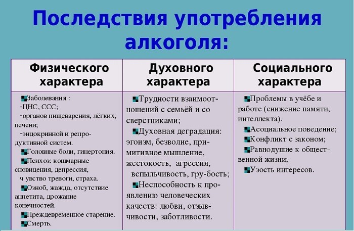 Последствия употребления алкоголя