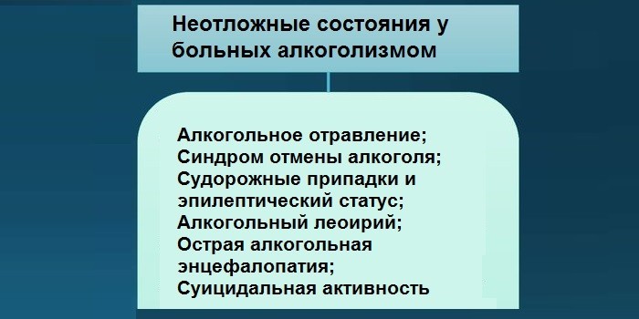 Показания для неотложной госпитализации