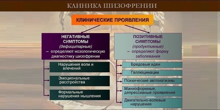 Клинические симптомы заболевания