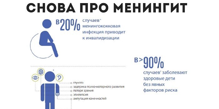 Возможные осложнения менингита