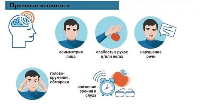 Признаки заболевания