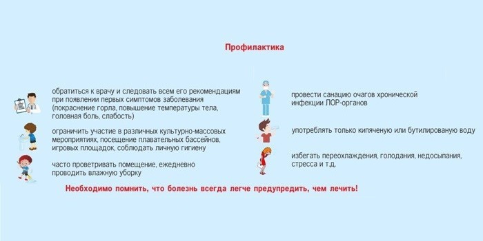Профилактика заражения