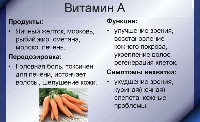 Свойства ретинола