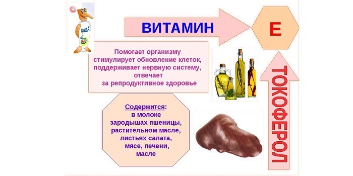 Токоферол