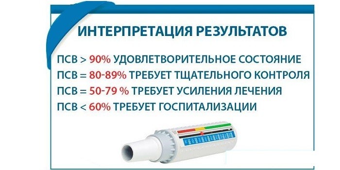 Интерпретация результатов 