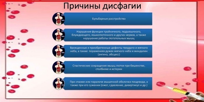 Причины развития дисфагии