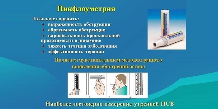 Цели проведения пикфлоуметрии