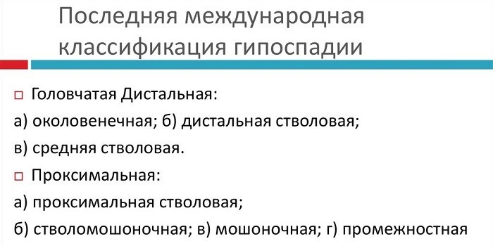 Международная классификация патологии