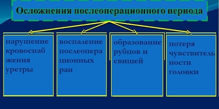Возможные осложнения