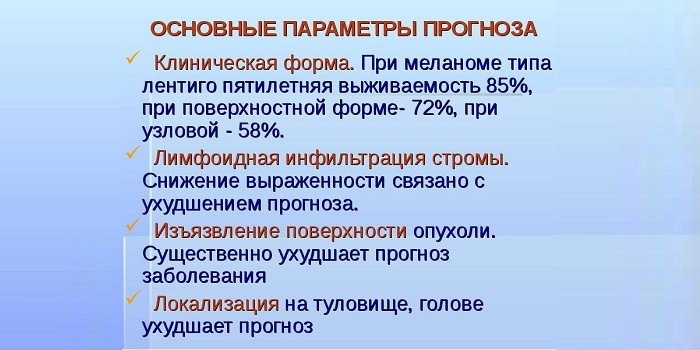 Основные параметры прогноза