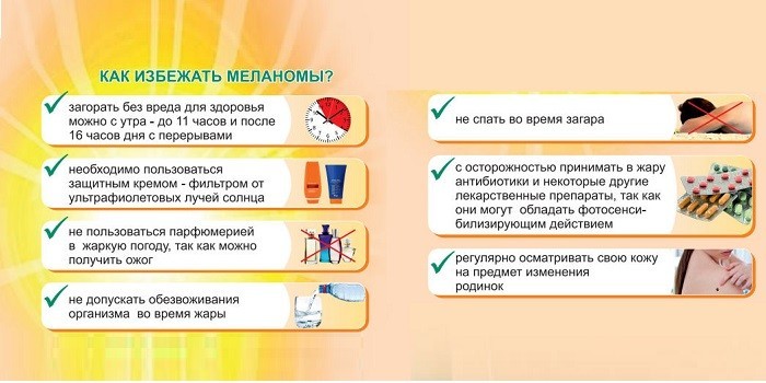 Меры профилактики