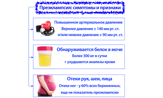 Признаки преэклампсии