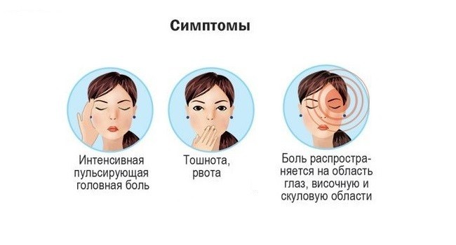 Симптомы, сопутствующие высыпаниям на теле