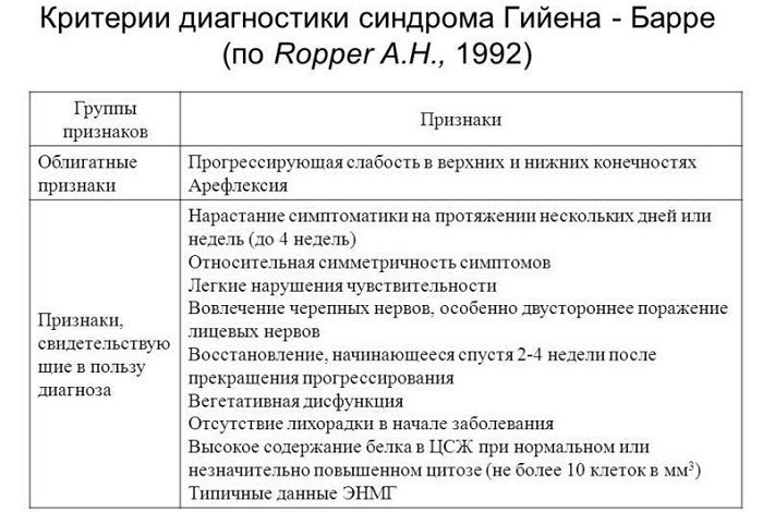 Критерии диагностики