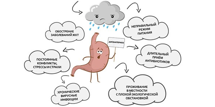 Причины дисбактериоза  