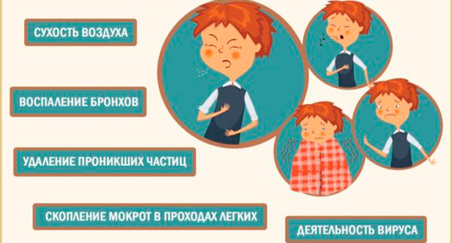 Причины кашля у ребенка